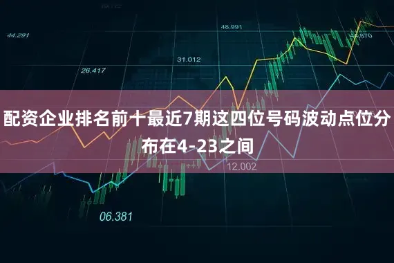 配资企业排名前十最近7期这四位号码波动点位分布在4-23之间